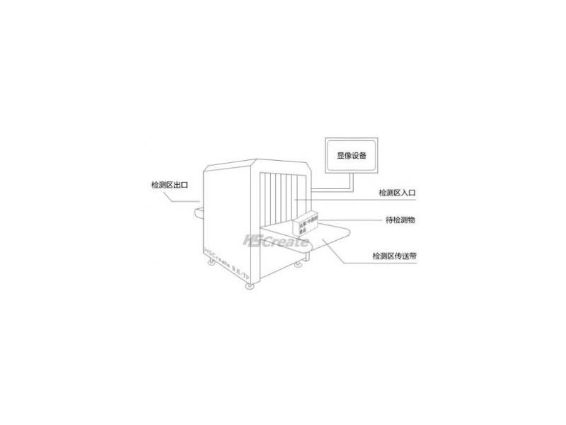 快遞安（ān）檢機的工作原理介紹